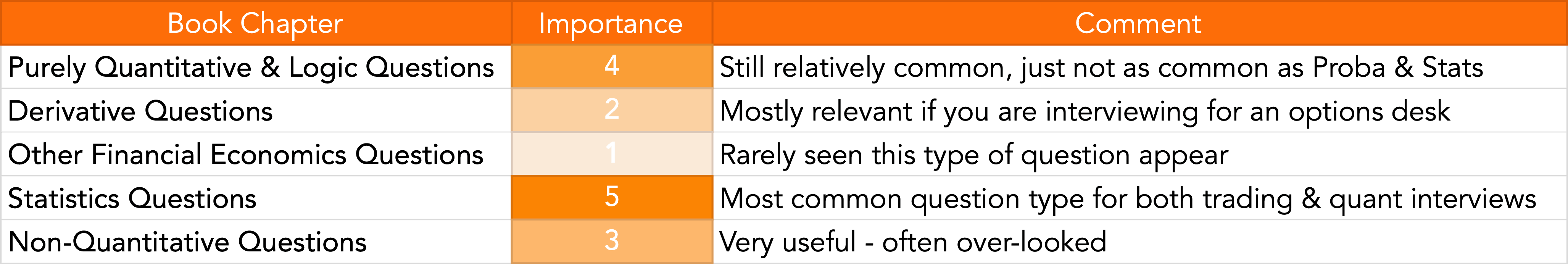 Heard on The Street Key Chapters