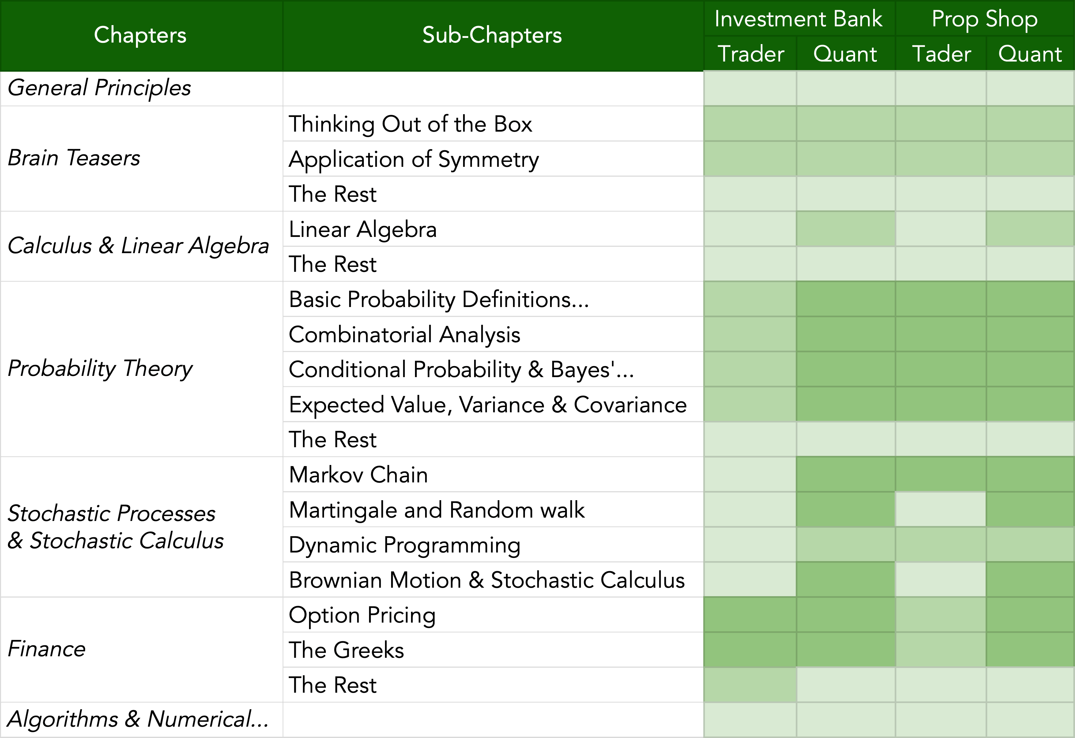 A Practical Guide to Quantitative Finance Interviews Key Chapters